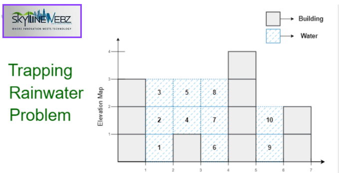 Trapping Rain Water Problem-Computing prefix and suffix max